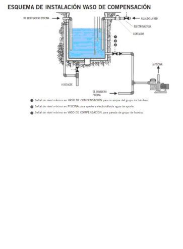 Armario control vaso de compensación Astralpool Desinfección Dosificación