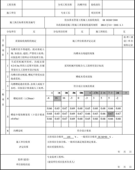 沟槽开挖检验批质量验收记录word文档在线阅读与下载免费文档