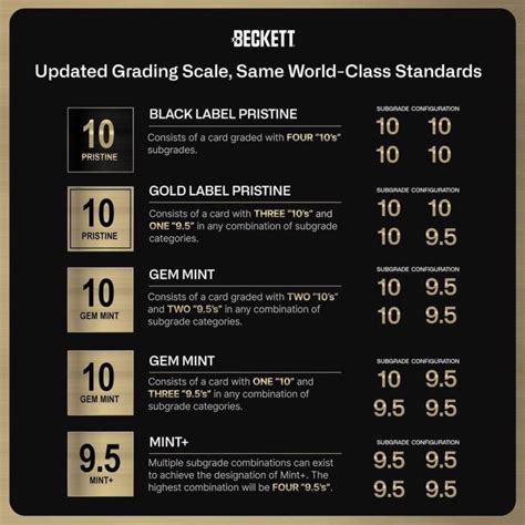 Becketts Proposed Grading Scale Change Meets With Opposition