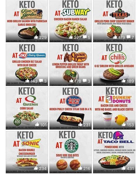 Low Carb Qdoba Keto Fast Food Keto Restaurant Keto Fast