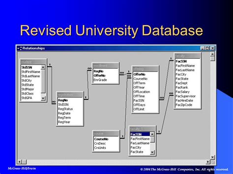 Chapter 10 Application Development With Views McGraw Hill Irwin 2004