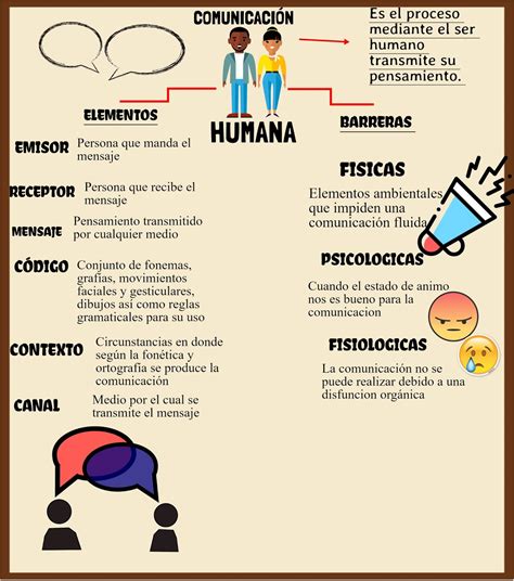 Rubrica Infografia Comunicacion Humana Cognicion Images