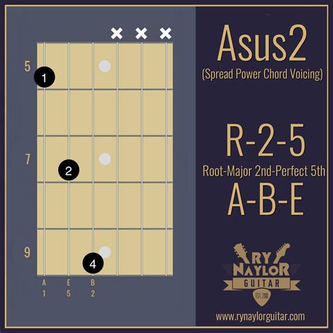 Asus2 Guitar Chord