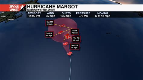 Hurricane Margot Forecast to Stall - WCCB Charlotte's CW