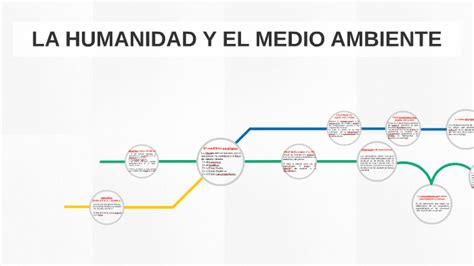 La Humanidad Y El Medio Ambiente By Javier Villaroel