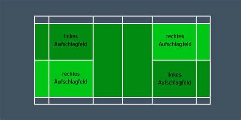 Die Badminton Regeln Schnell Und Einfach Erklärt Bonoboro