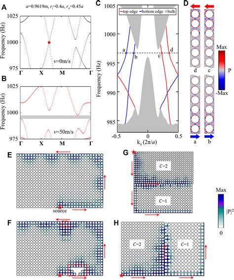 Frontiers Multiple One Way Edge Modes In Sonic Crystals With Large