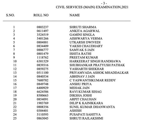 Upsc Topper List Cse Ias Civil Services Top Ranker Name Marks Hot Sex