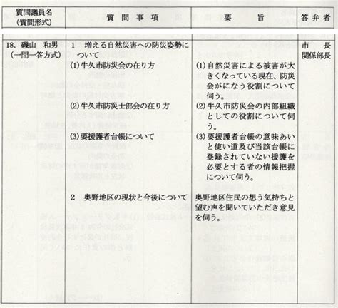 第3回市議会定例会 奥野の郷blog