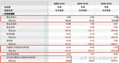 云天励飞ipo：毛利率下滑且客户尚未稳定 公司称亏损情况逐步好转 知乎