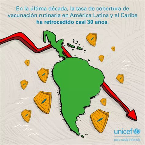 Estado Mundial De La Infancia 2023 Unicef