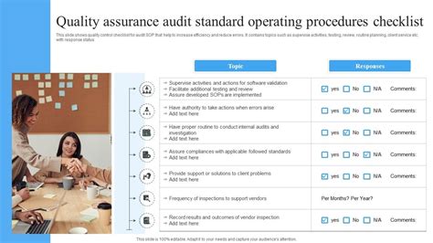 Quality Assurance Audit Standard Operating Procedures Checklist Ppt Powerpoint