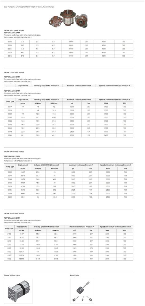 GEAR PUMPS | Marina Engineering Corporation