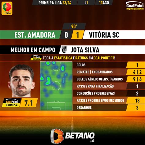 Goalpoint Estrela Amadora Vitoria Sc Away Jota Silva