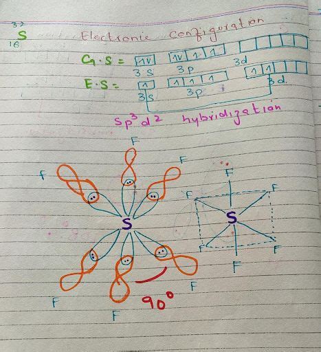 Hybridization And Their Types For Pro Beginners Chemistry Basics