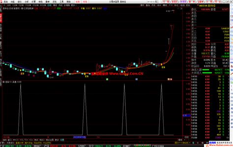 通达信红绿定乾坤主图幅图选股公式 源码文件分享 通达信公式 股海网