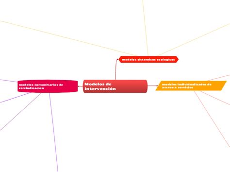 Modelos de intervención Mind Map