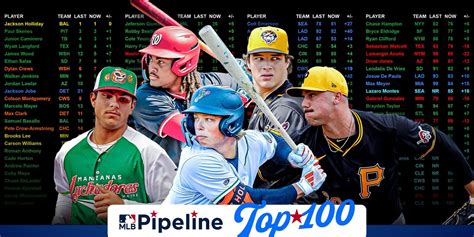 Mlb Pipeline Heres The Freshly Updated Top 100 Prospects List Rbaseball