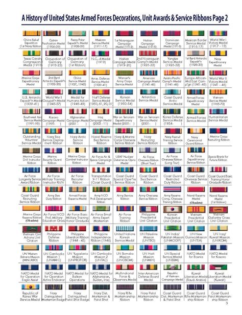 United States Military Ribbons Chart