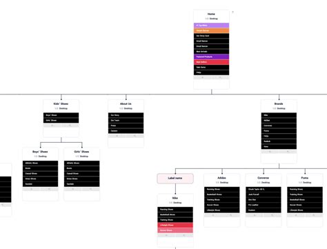 Visual Sitemaps: Structured Diagrams for Website Planning - Team ...