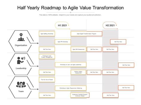 Half Yearly Roadmap To Agile Value Transformation Presentation