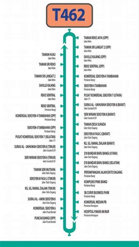 Laluan Bas Mrt Kajang - Laluan tambahan bas perantara lrt. - fivepurplez
