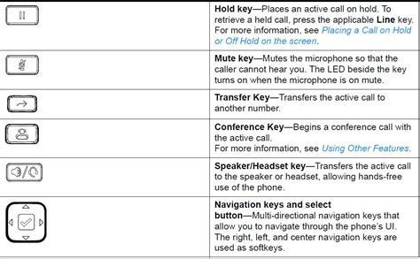 Mitel Mivoice 6910 Ip Phone User Guide