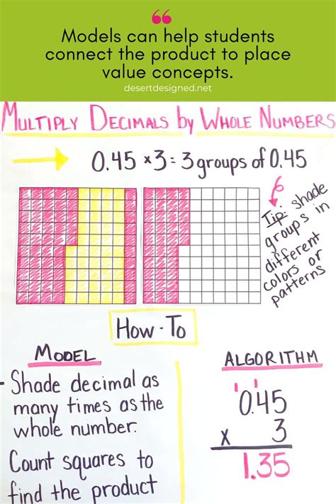 Anchor Chart Multiply Decimals By Whole Numbers Multiplying