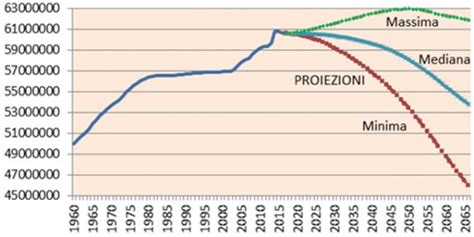 Invecchiamento Demografico E Propensione Al Rischio Legami Con La