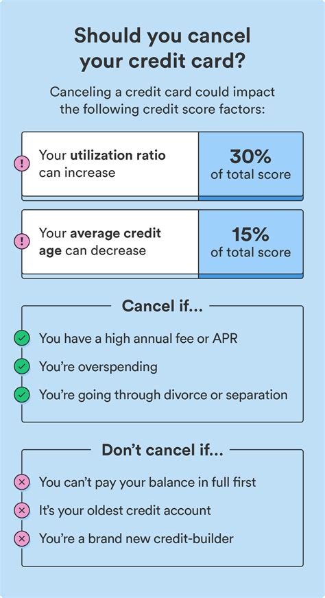 How To Cancel A Credit Card A 6 Step Guide For 2023 Chime