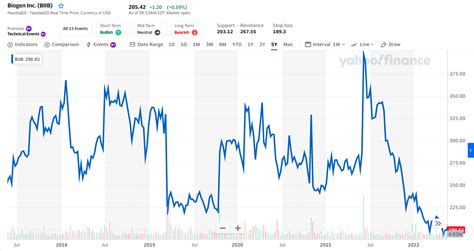 Biotech Stocks: Top 3 to Pay Attention - Investdale