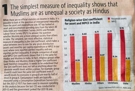 Data Limitations In Muslim Education In India 2023 Education For