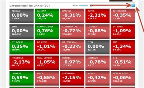 B Rse Dax Springt Erstmals Ber Punkte Der Spiegel