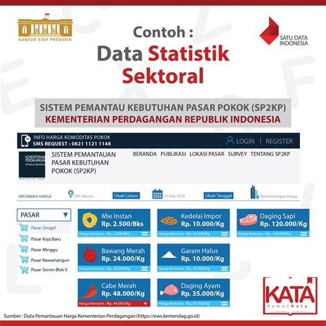 Contoh Data Statistik 51 Koleksi Gambar