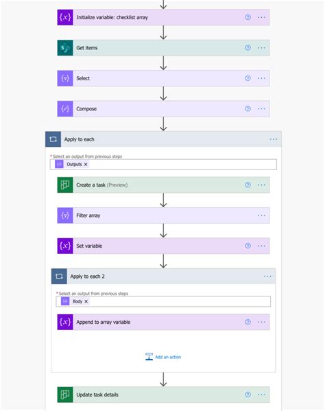 Power Automate Bulk Delete Sharepoint List Items Templates Sample