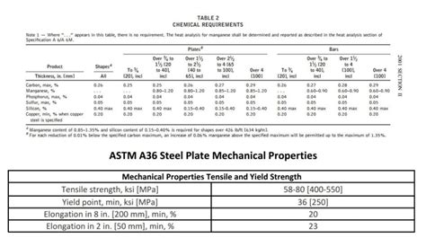 Astm A Civil Engineering Forum