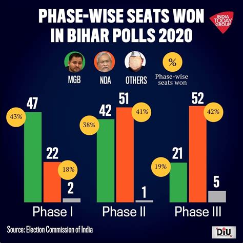 The Modi Factor In Bihar Assembly Election 2020 Explained India Today