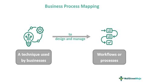 Business Process Mapping What Is It Examples Steps Benefits