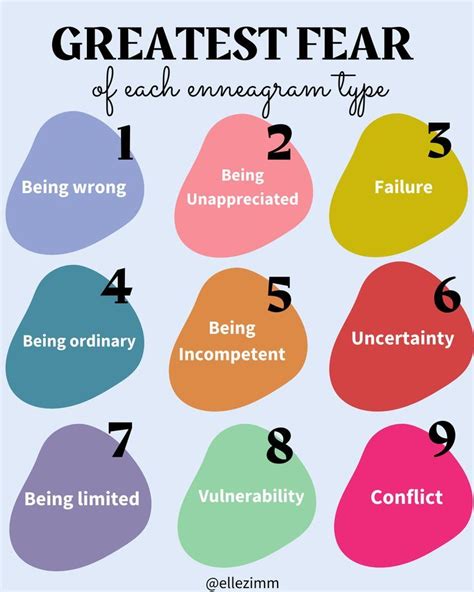 Greatest Fear Of Each Enneagram Type Enneagram Enneagram Types Type