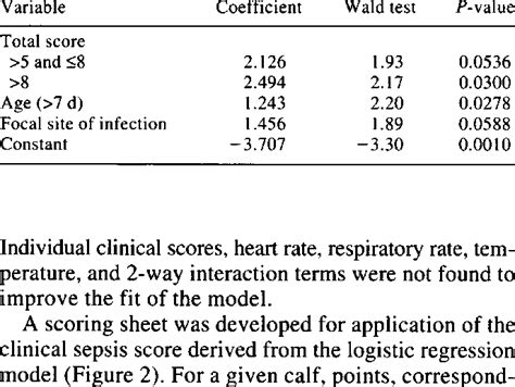 Logistic Regression Coefficients Wald Test Coefficientstandard Download Table