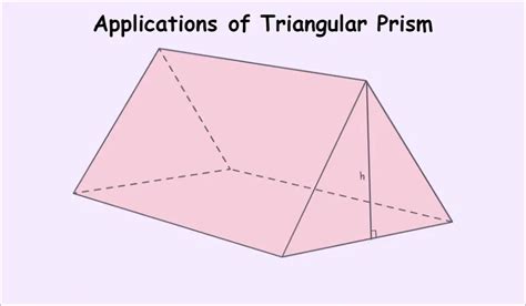 Real Life Applications Of Triangular Prism Geeksforgeeks