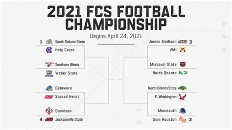 Fcs Playoff Bracket 2021 Printable