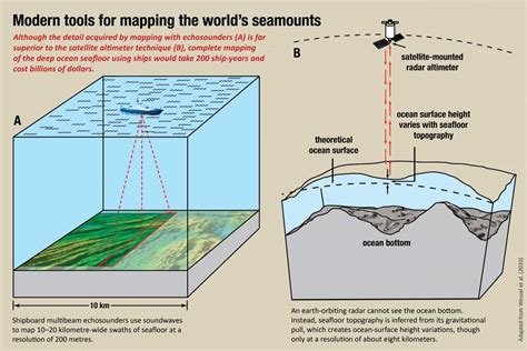 Exploring the Mysterious Seafloor: A Detailed Diagram