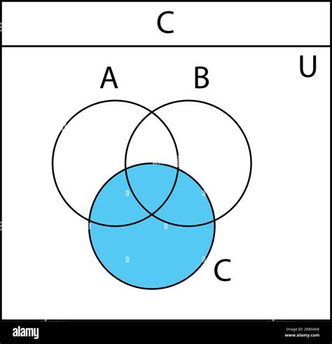 Venn Diagram Set Of Outline Venn Diagrams With A B And C Overlapped