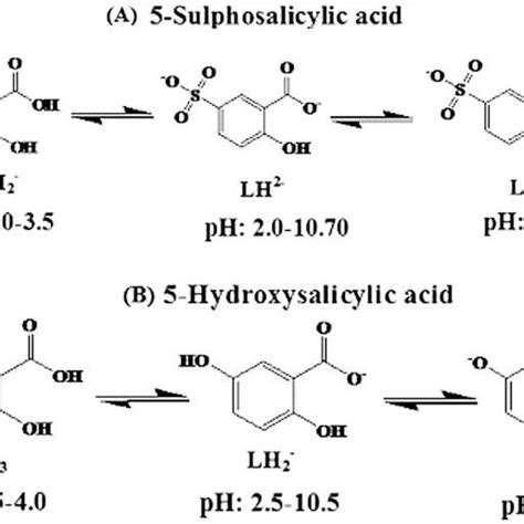 Species Distribution Diagrams Of A 5 Sulfosalicylic Acid B