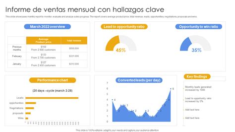 Las Mejores Plantillas De Informes De Ventas Mensuales Con Ejemplos