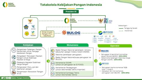 Badan Pangan Nasional Info Harga Pangan 10 Juni 2020 Blog