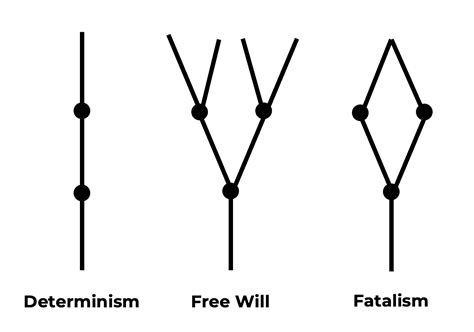 [Starting Points] Do We Have Free Will? - David Egan Philosophy