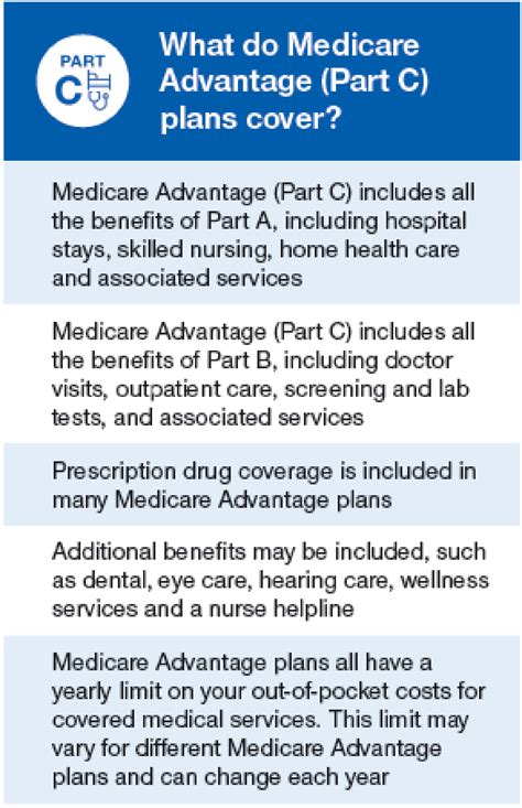 Medicare Part C Plans 2024 Alikee Wandie