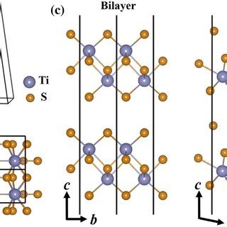 A The Side View Of Optimized Structure For Bulk Tis Bc Top And Side